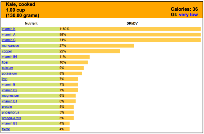 Kale Your Way To Better Mental Health